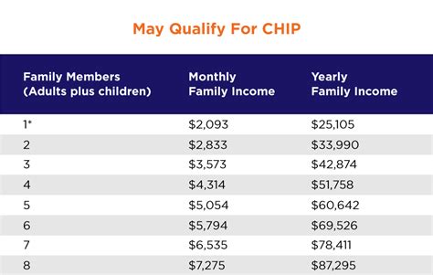 pa blue chip income guidelines